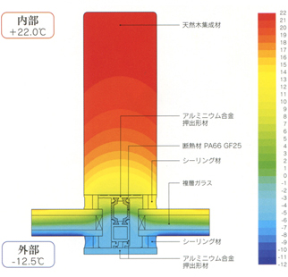 断熱性能（サーモグラフ）