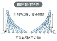 ミニグライド